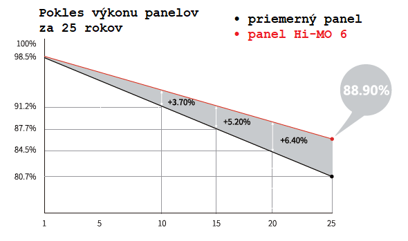 panely vykon