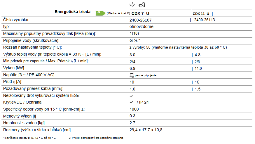 Clage CDX-U