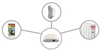 G Control System pre WiFi ovládanie radiátorov Gabarrón Diligens
