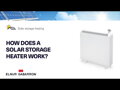 Statické akumulačné kachle Ecombi Solar s wifi ovládaním a možnosťou napojenia na FV